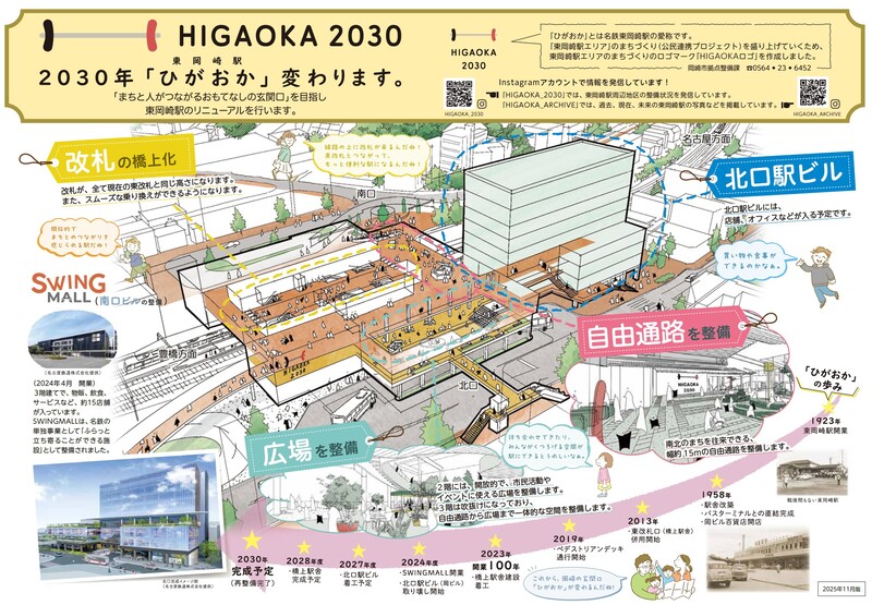 東岡崎駅周辺地区整備事業紹介リーフレットの画像