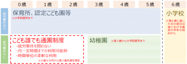 こども誰でも通園制度