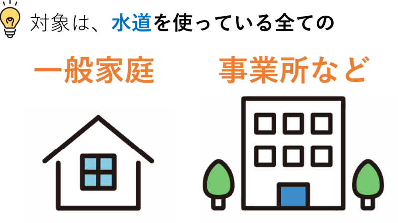 対象は水道を使用している全ての一般家庭と事業所など