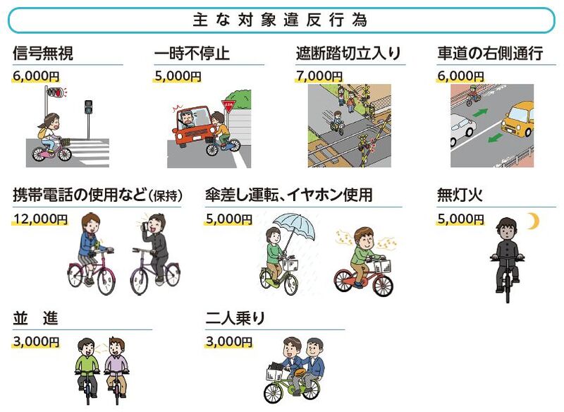 主な違反行為のイラスト