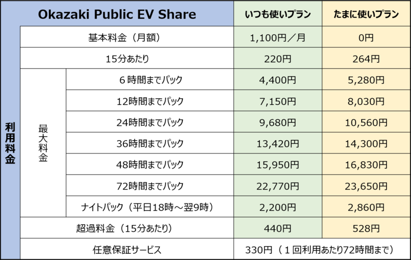 料金表