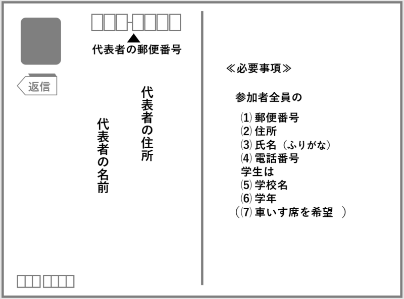 はがきの書き方（返信面）画像