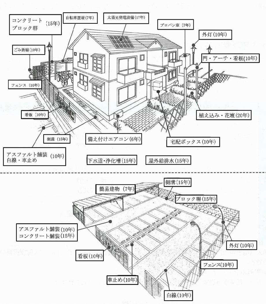 アパートイラスト