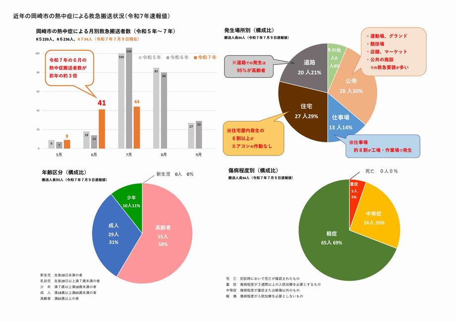 熱中症