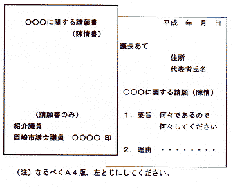 請願（陳情）書式例図